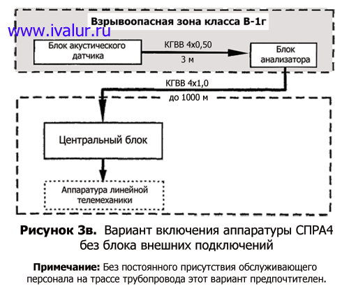 Вариант включения аппаратуры СПРА-4 без БВП