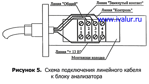 Рис. 5 Схема подключения линейго кабеля для СПРА-4