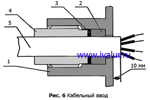 Рис. 6 Кабельный ввод